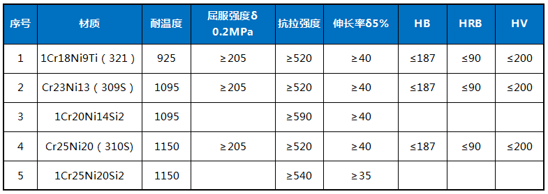 锅炉省煤器防磨护瓦材质